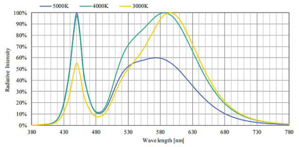 Photronic (640W) Full Spectrum Citizen LED Bar Grow Light | Greenhouse Fixture