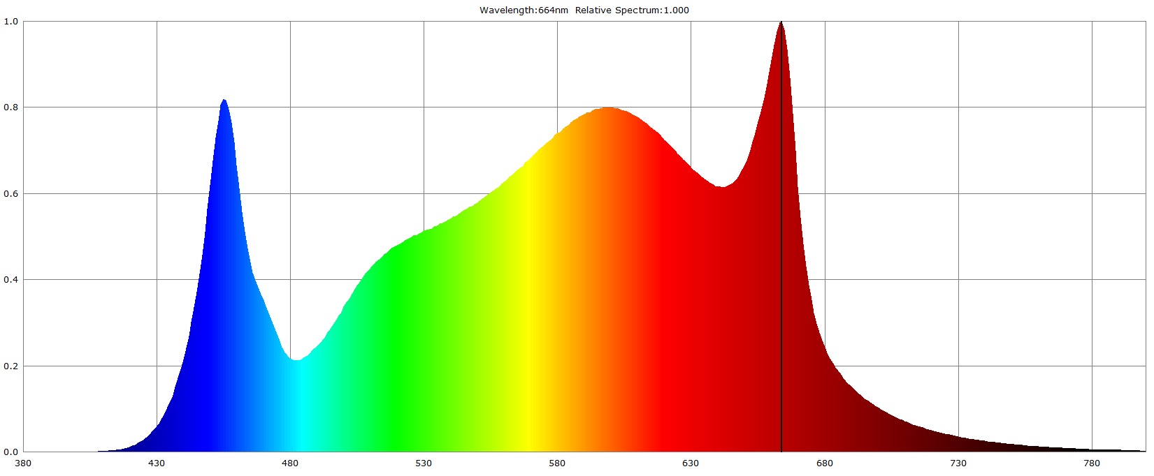PHOTRONIC (260W) 0.6m x 0.7m Sol Invictus Grow Light - Image 3